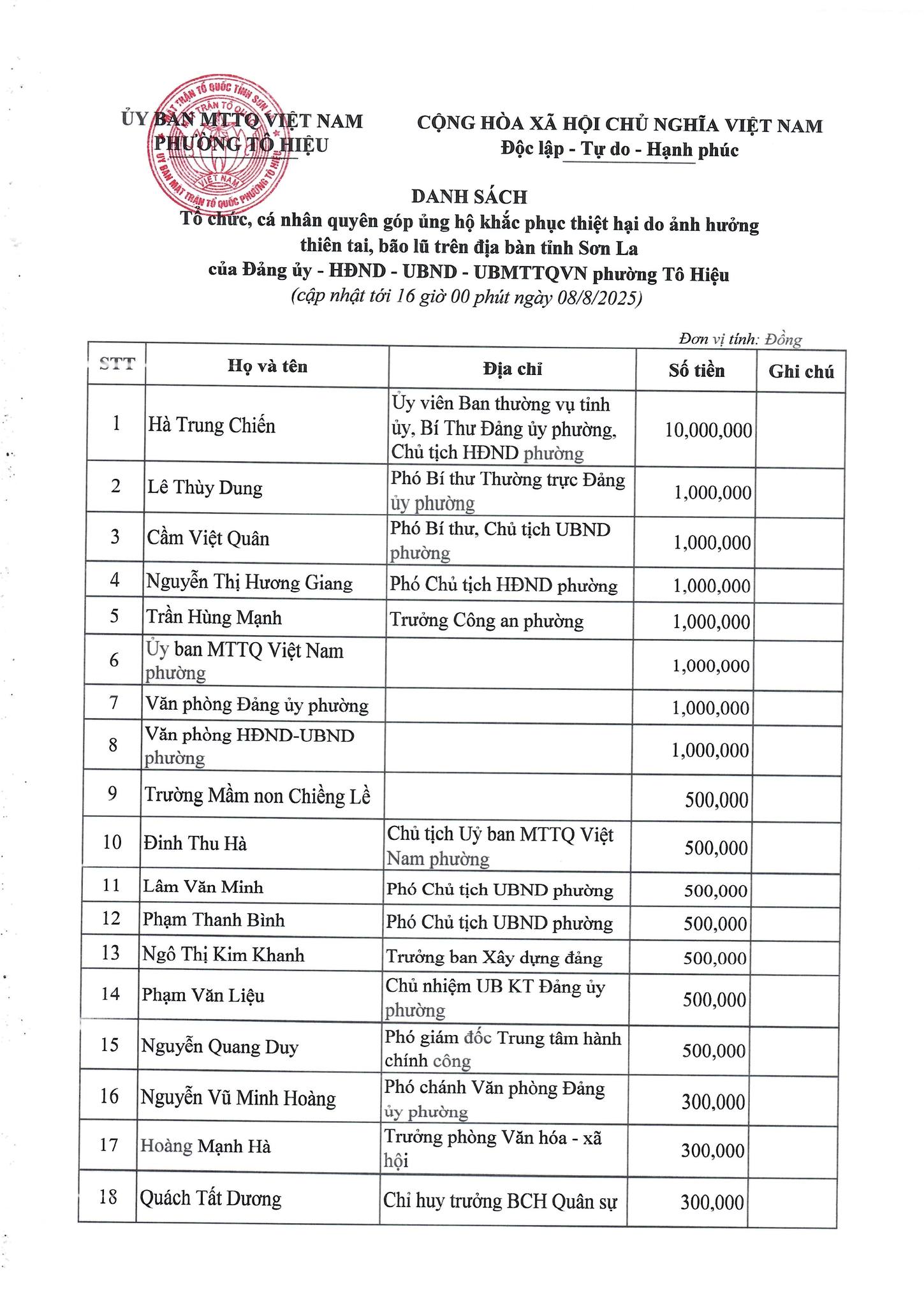anh tin bai